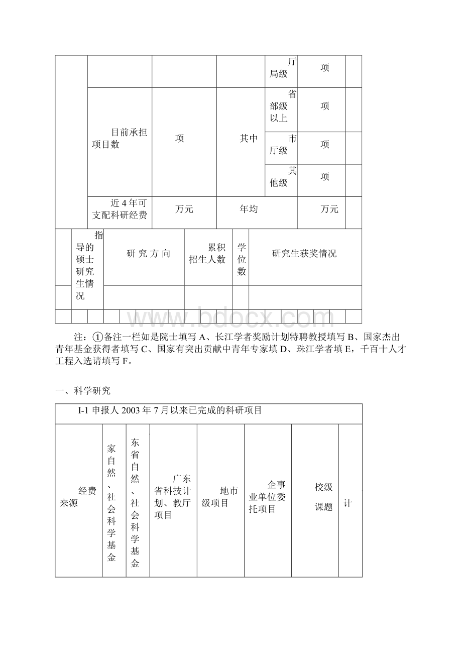 茂名学院关键学术岗位人员申报表.docx_第3页