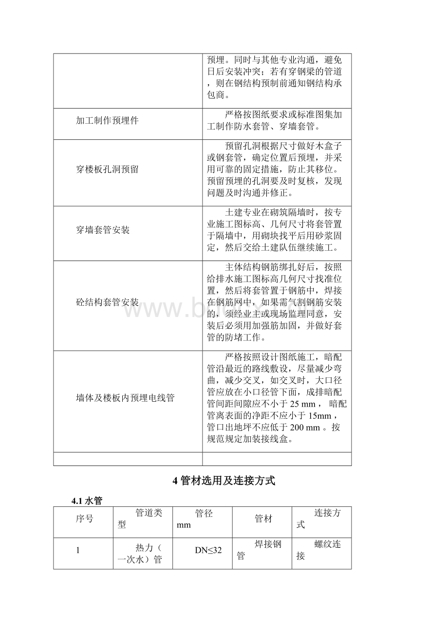 第五部分二 通风与空调工程施工方案文档格式.docx_第2页