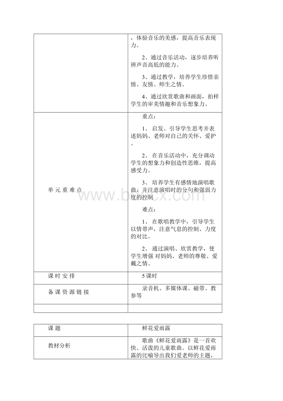 人教版小学音乐二年级第一单元教案.docx_第2页