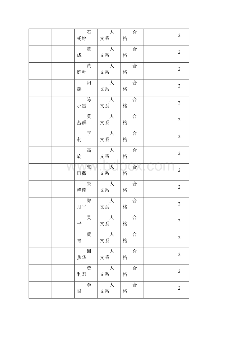 公共选修课程学生成绩报告表报名表.docx_第2页