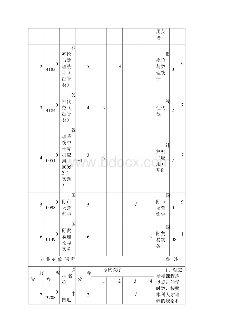 高职高专衔接考试专业课程设置与学分.docx_第3页