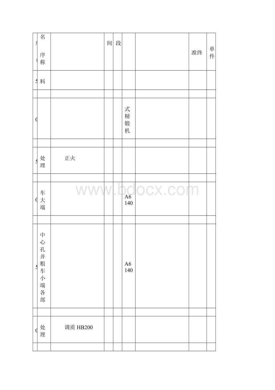 输出轴工艺规程毕业设计铣槽文档格式.docx_第2页