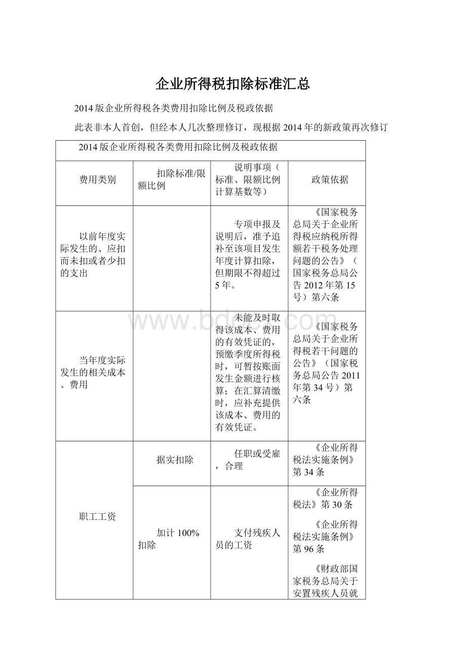 企业所得税扣除标准汇总文档格式.docx