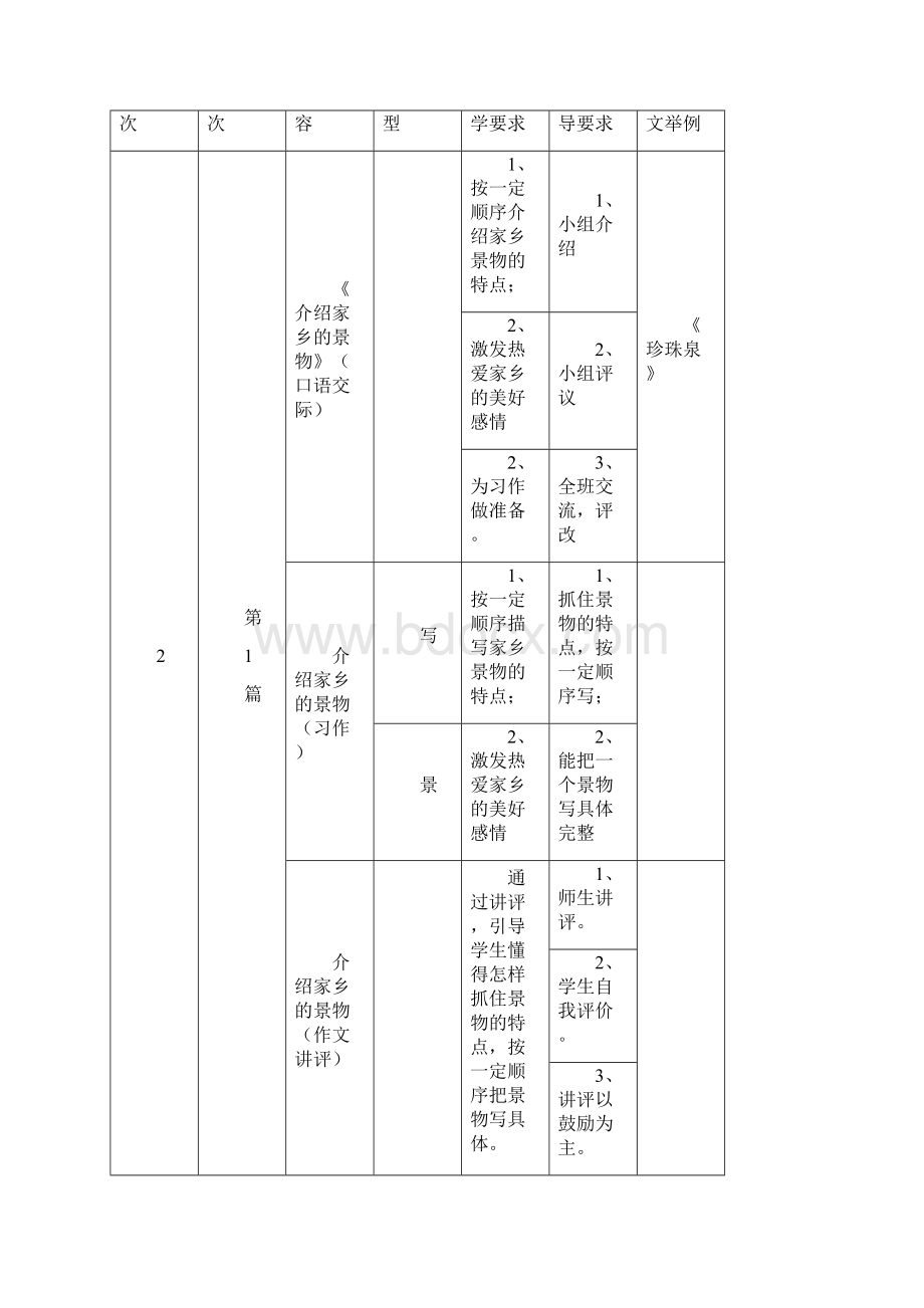 强烈推荐人教版小学语文三年级下册作文教案终结版.docx_第3页