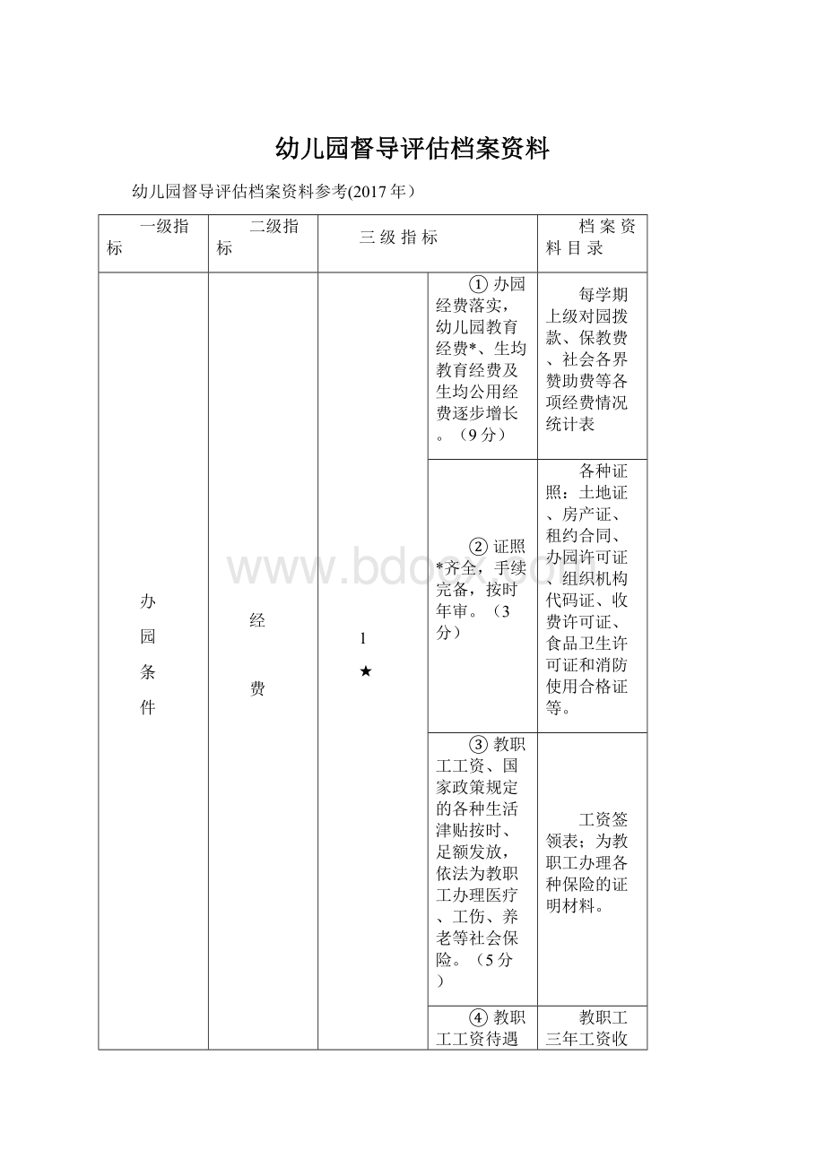 幼儿园督导评估档案资料.docx