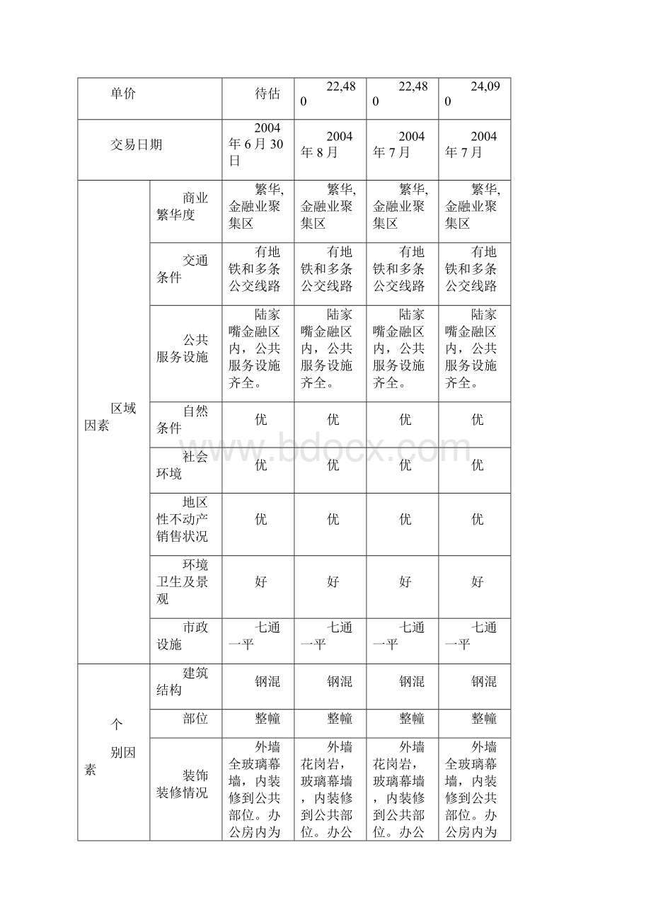 房地产估价案例Word文件下载.docx_第3页