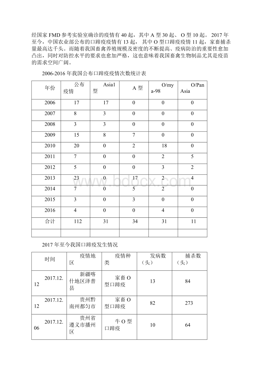 我国口蹄疫疫苗行业综合发展态势图文深度分析报告.docx_第2页