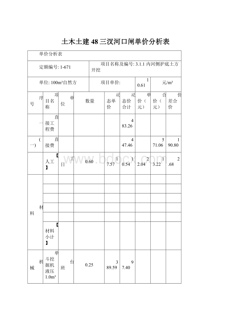 土木土建48三汊河口闸单价分析表.docx_第1页