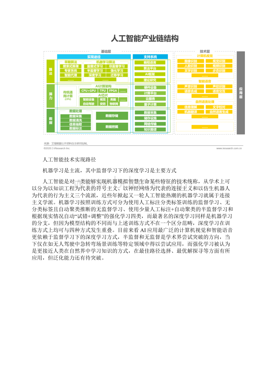 中国AI基础数据服务行业研究报告文档格式.docx_第3页