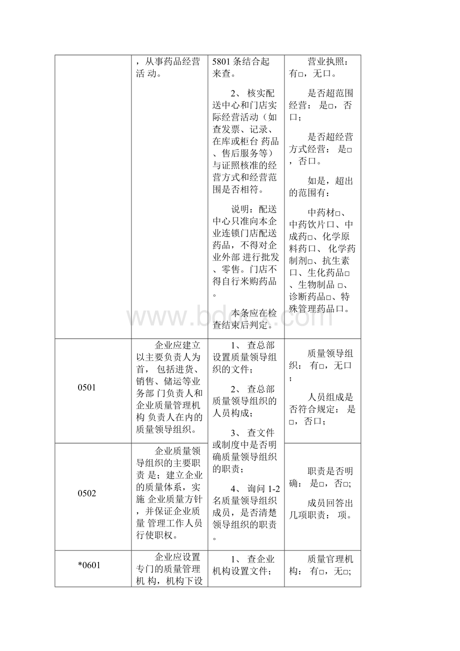 药品零售连锁企业gsp认证现场检查操作方法Word格式文档下载.docx_第2页