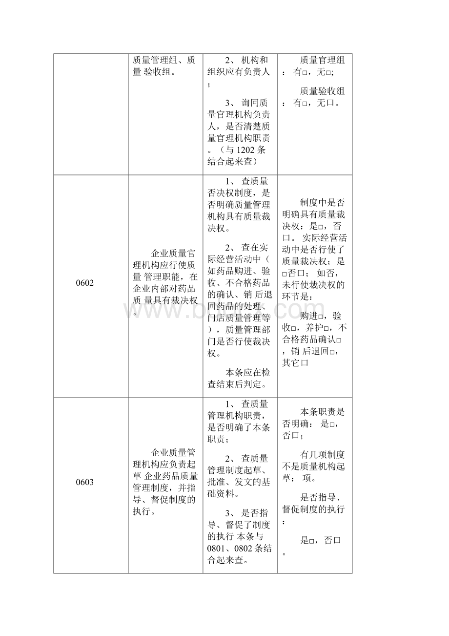 药品零售连锁企业gsp认证现场检查操作方法Word格式文档下载.docx_第3页