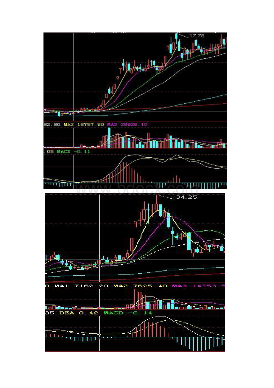 MACD指标的特殊应用法.docx_第3页