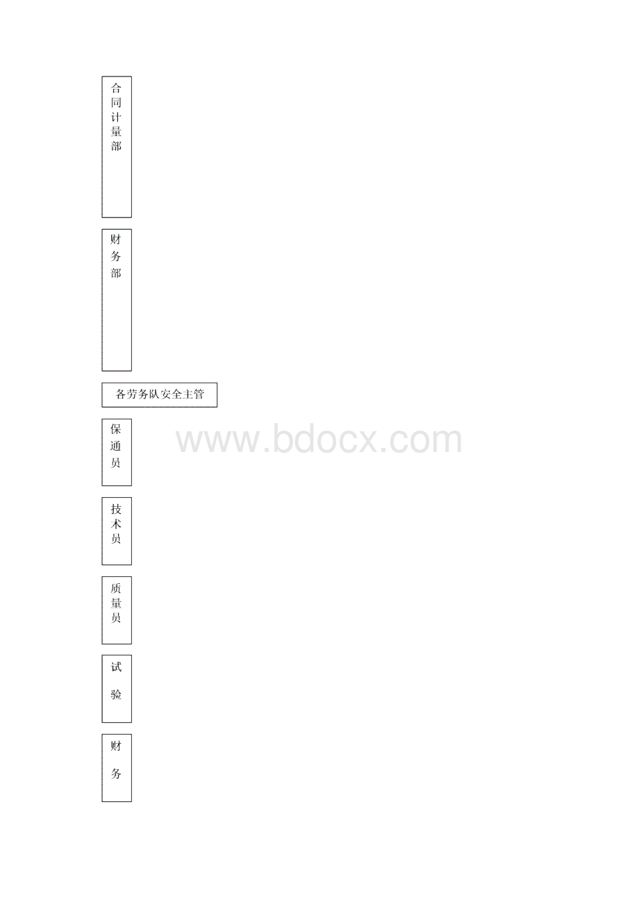 高速公路施工安全保通方案.docx_第3页