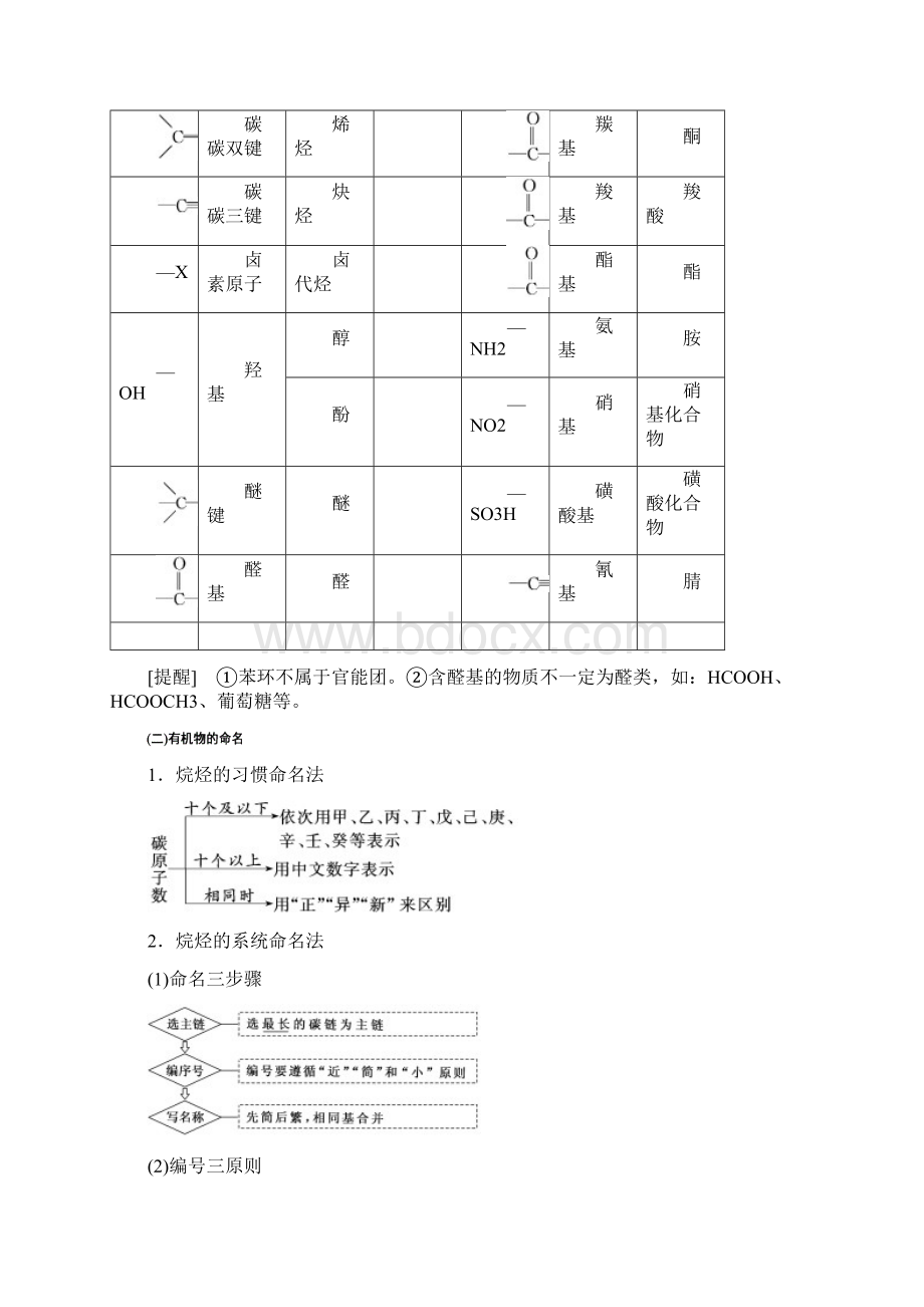 高考化学第九章第1课时 宏观把握认识有机化合物.docx_第3页