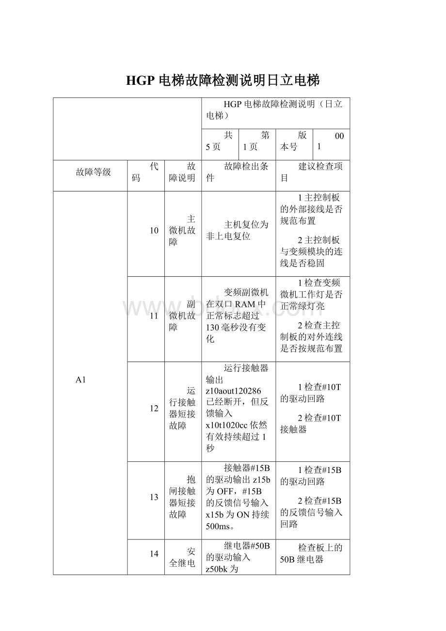 HGP电梯故障检测说明日立电梯.docx_第1页