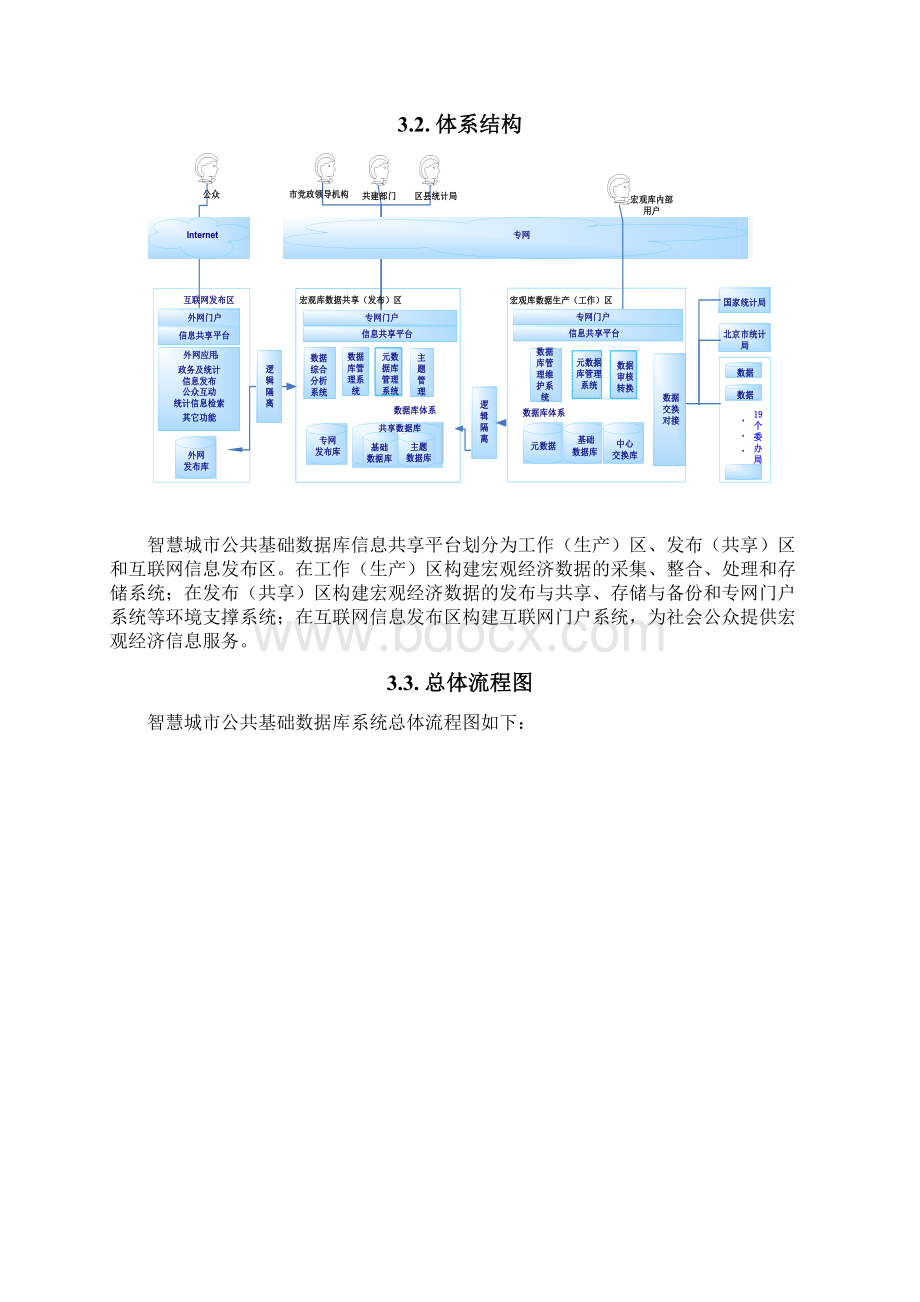 XX城市基础数据库系统建设可行性研究报告Word下载.docx_第3页