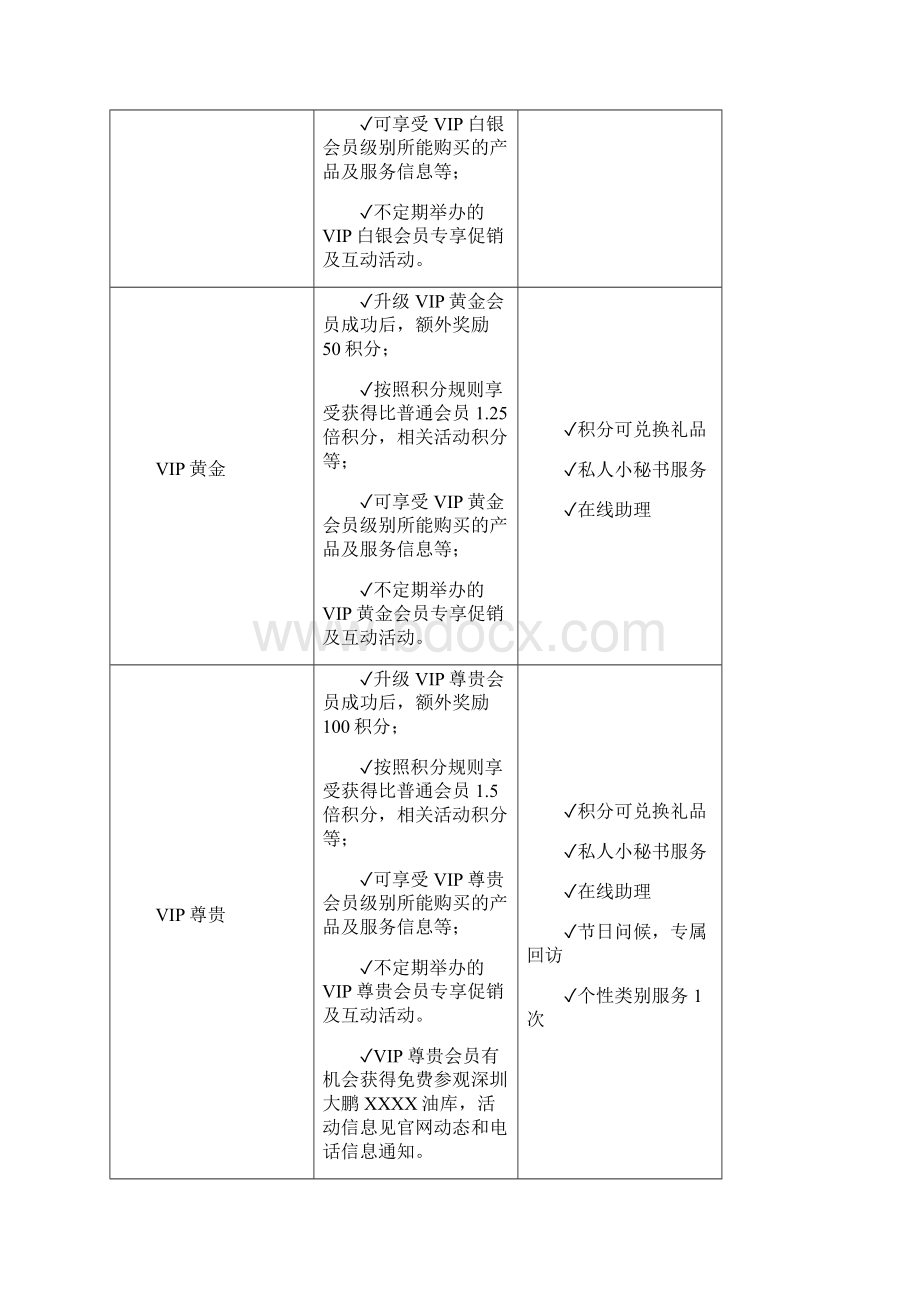 大型企业电商B2B B2C会员积分管理制度.docx_第3页