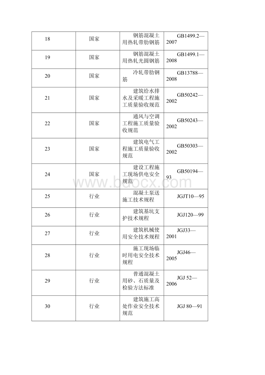 南湖半岛二期施工组织设计最终版.docx_第3页