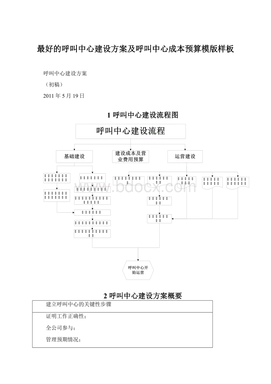 最好的呼叫中心建设方案及呼叫中心成本预算模版样板文档格式.docx_第1页