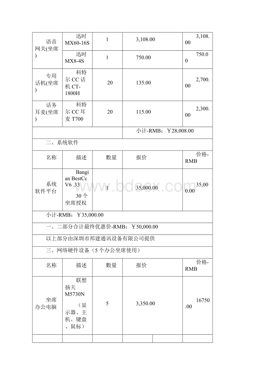 最好的呼叫中心建设方案及呼叫中心成本预算模版样板文档格式.docx_第3页