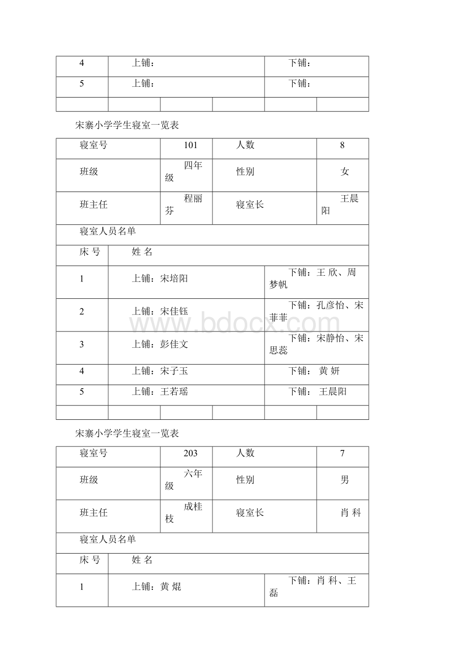 宋寨小学学生寝室一览表Word文档下载推荐.docx_第2页