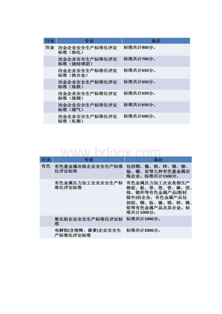 安全生产标准化宣贯精Word文件下载.docx_第3页