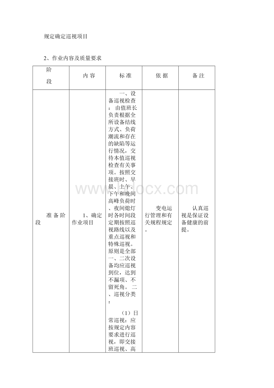 变电运行设备巡视.docx_第2页