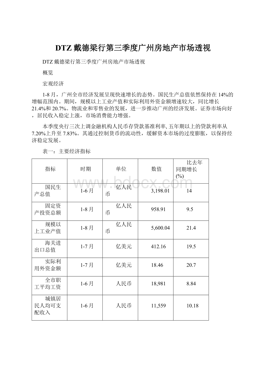 DTZ戴德梁行第三季度广州房地产市场透视Word格式.docx