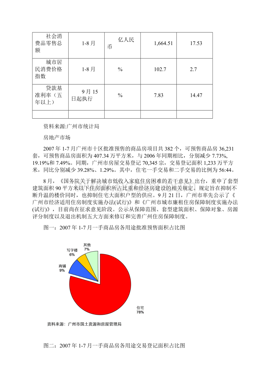 DTZ戴德梁行第三季度广州房地产市场透视.docx_第2页