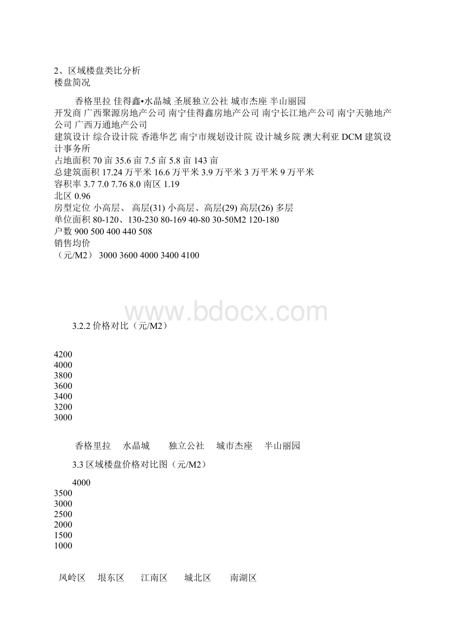 保利南宁凤岭项目可行性分析报告Word文档下载推荐.docx_第3页