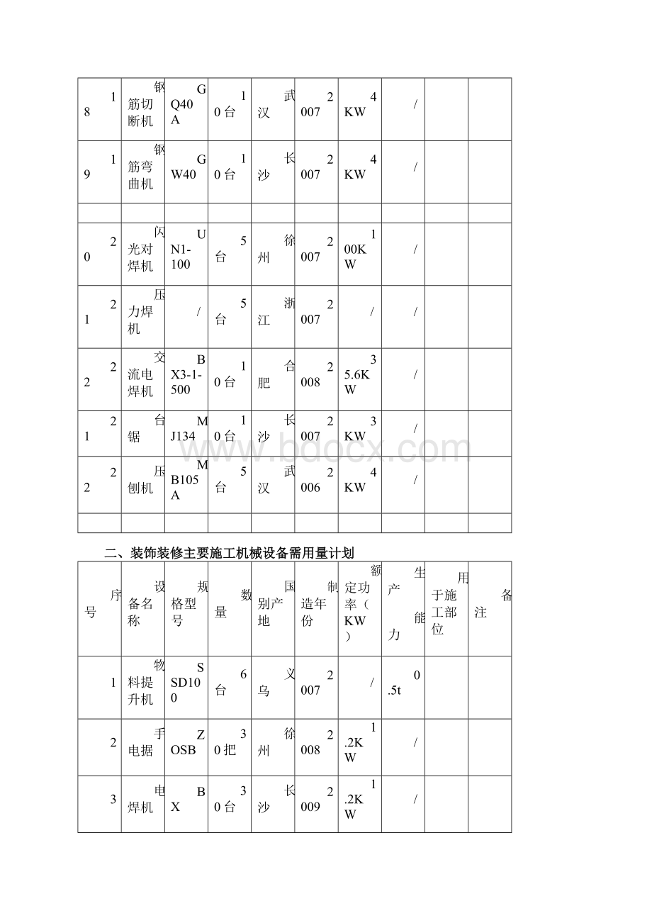 施工机械配置.docx_第3页