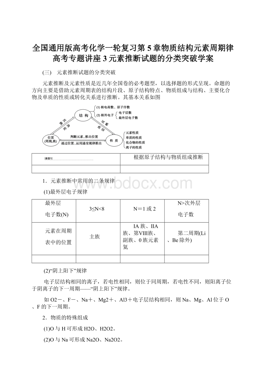 全国通用版高考化学一轮复习第5章物质结构元素周期律高考专题讲座3元素推断试题的分类突破学案Word文件下载.docx