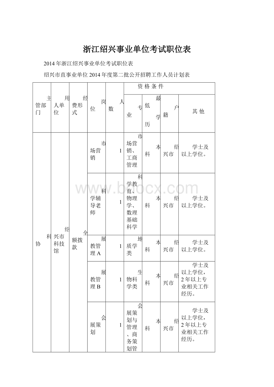 浙江绍兴事业单位考试职位表.docx