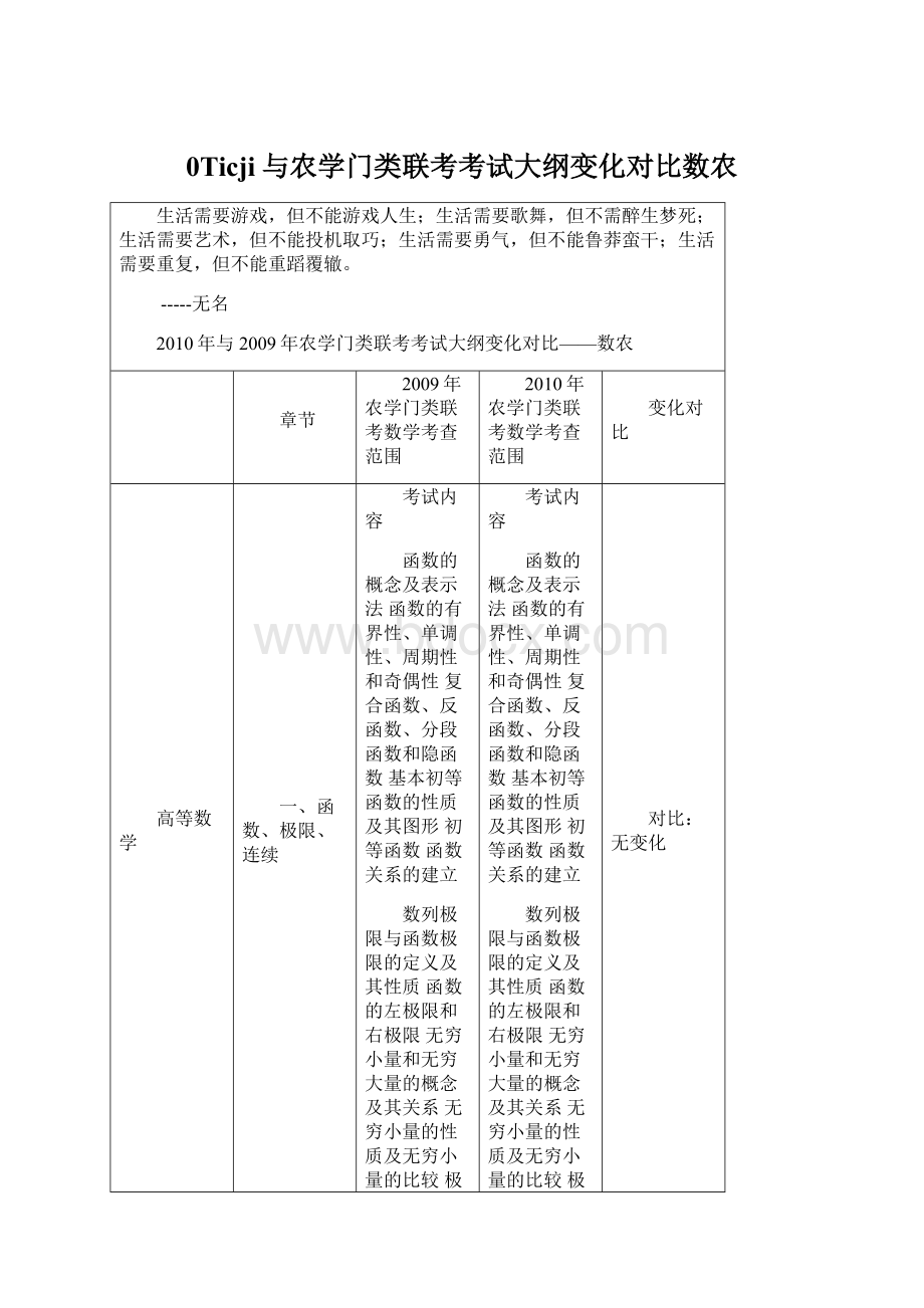 0Ticji与农学门类联考考试大纲变化对比数农.docx