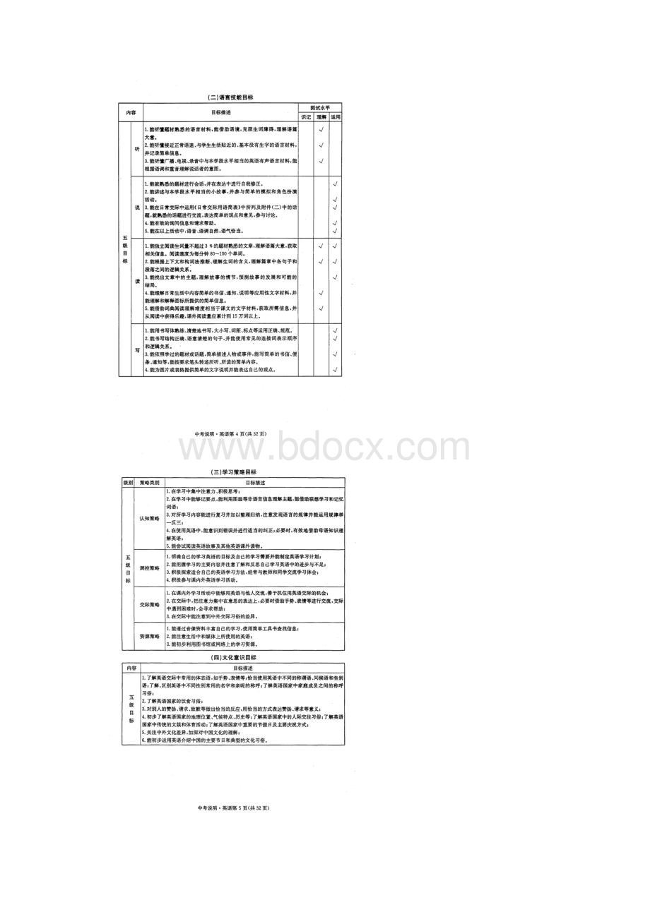 成都市初中毕业生学业考试说明试行英语.docx_第3页