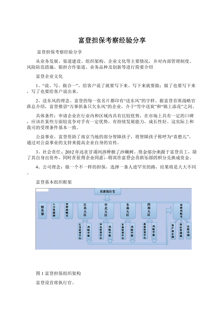 富登担保考察经验分享Word文件下载.docx