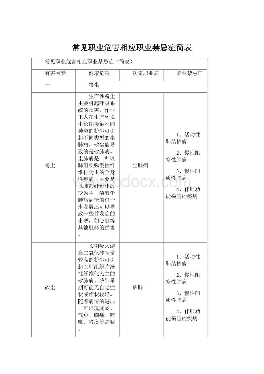 常见职业危害相应职业禁忌症简表.docx