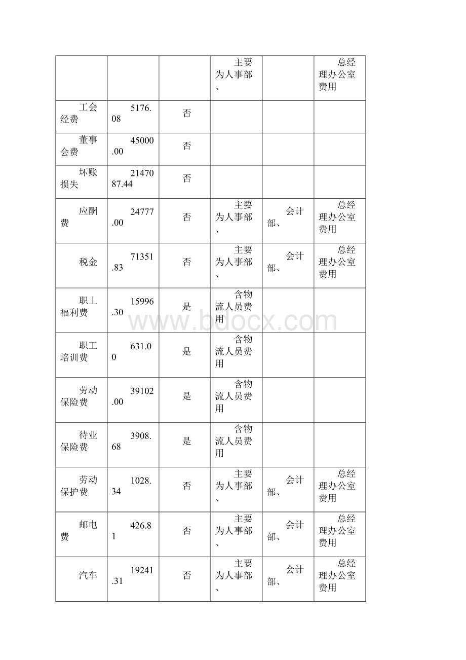 企业物流成本核算案例Word格式文档下载.docx_第2页