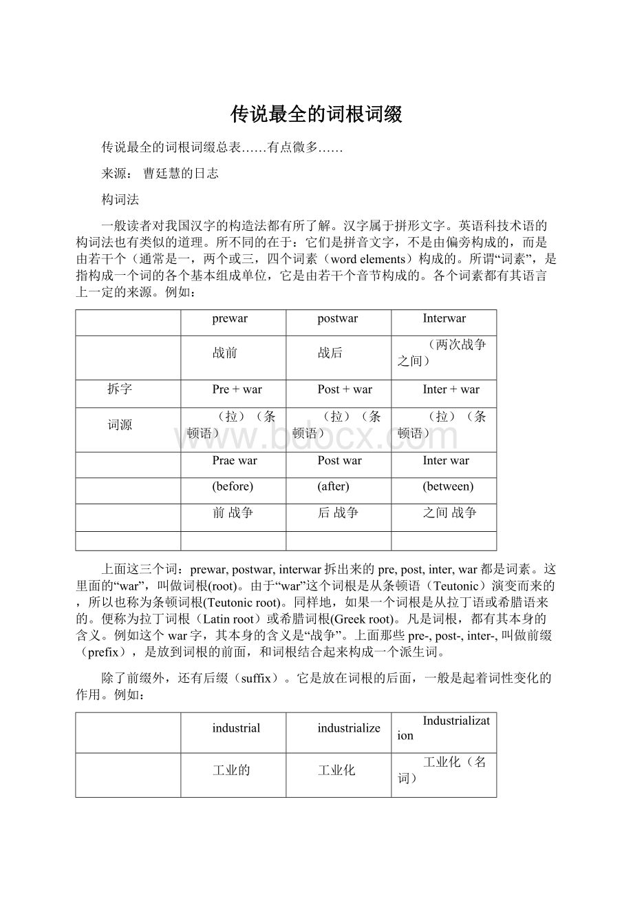 传说最全的词根词缀.docx_第1页