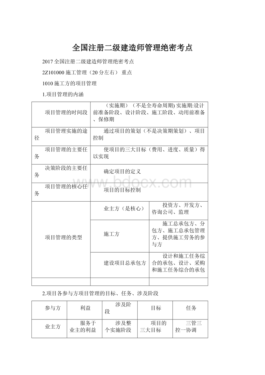 全国注册二级建造师管理绝密考点.docx