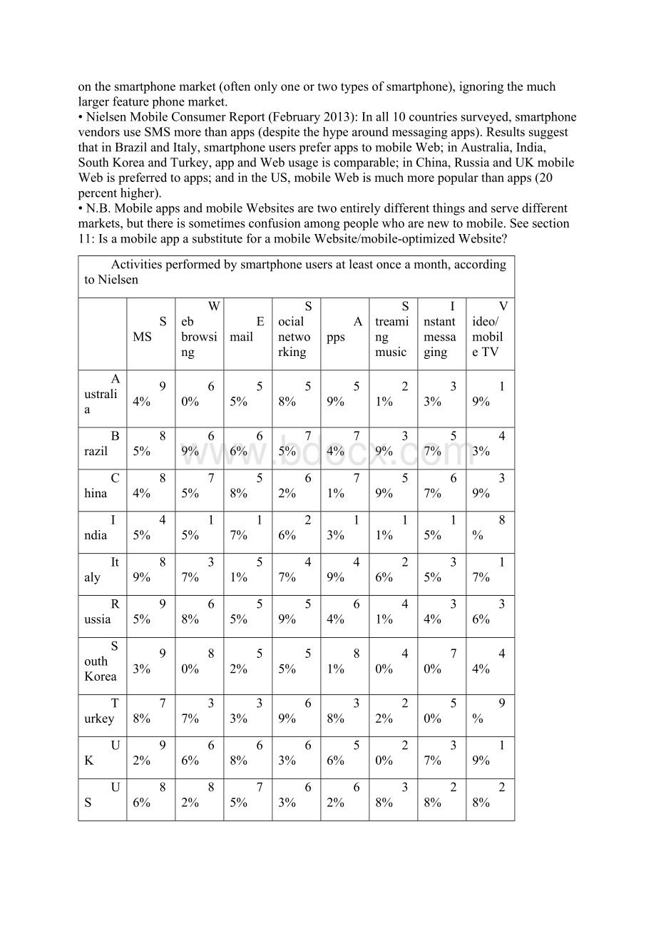 Global mobile statistics Section E Mobile apps app stores pricing and failure rates.docx_第2页