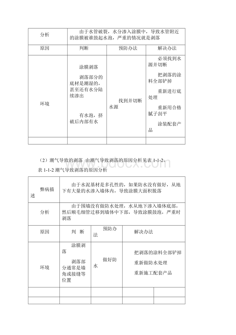 涂膜产品问题分析.docx_第2页