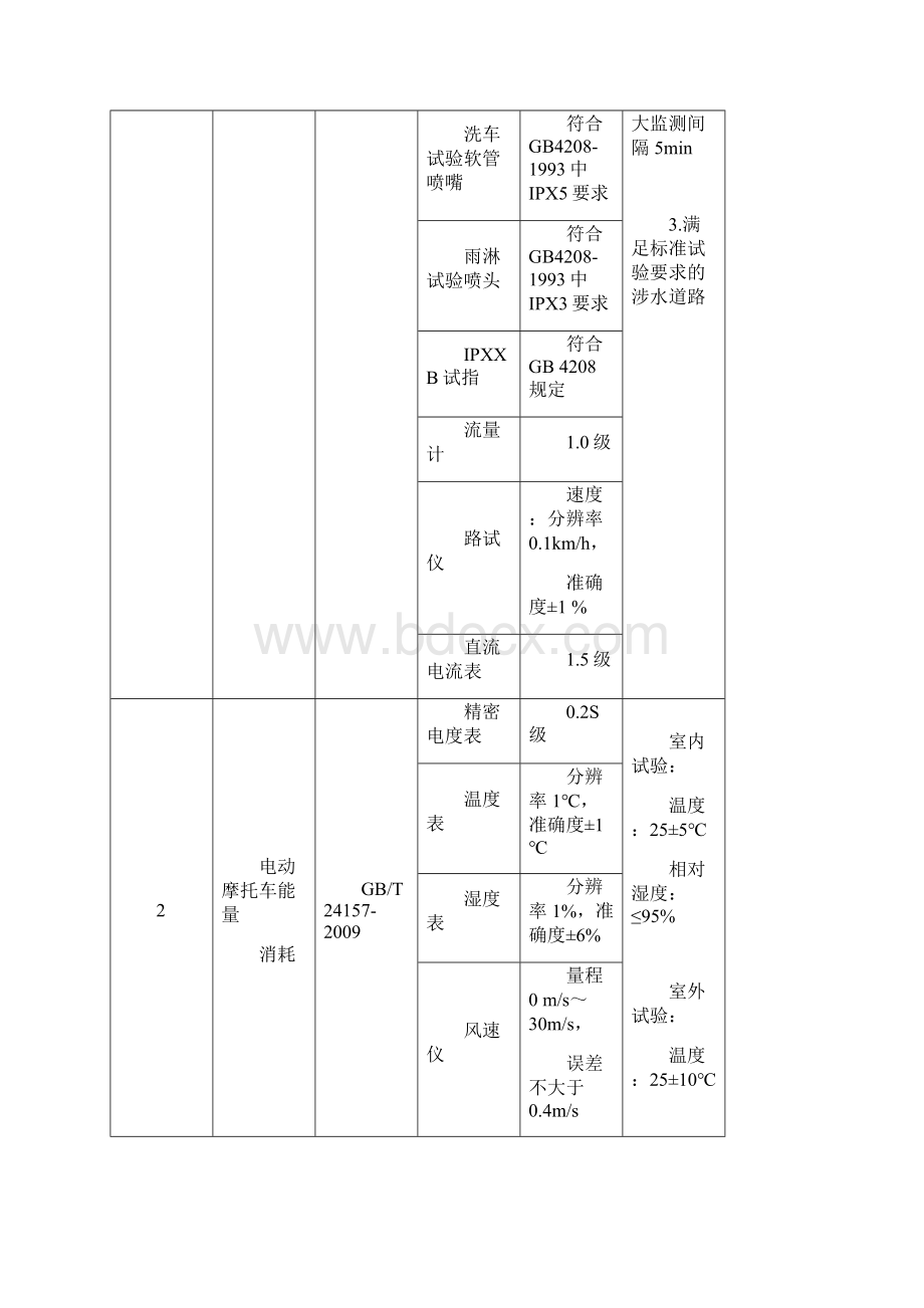 电动摩托车检验规范.docx_第2页