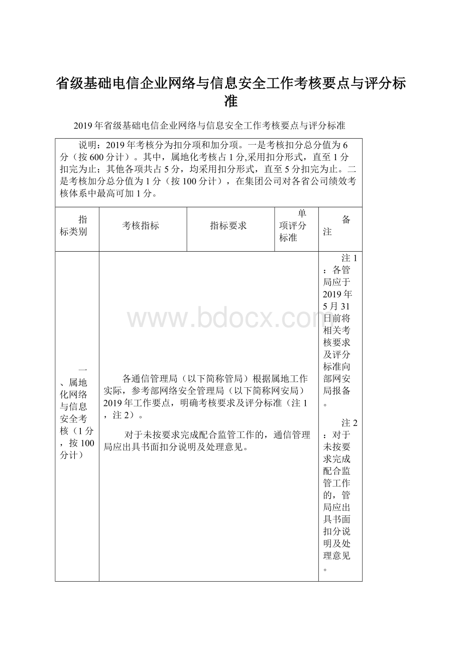 省级基础电信企业网络与信息安全工作考核要点与评分标准.docx