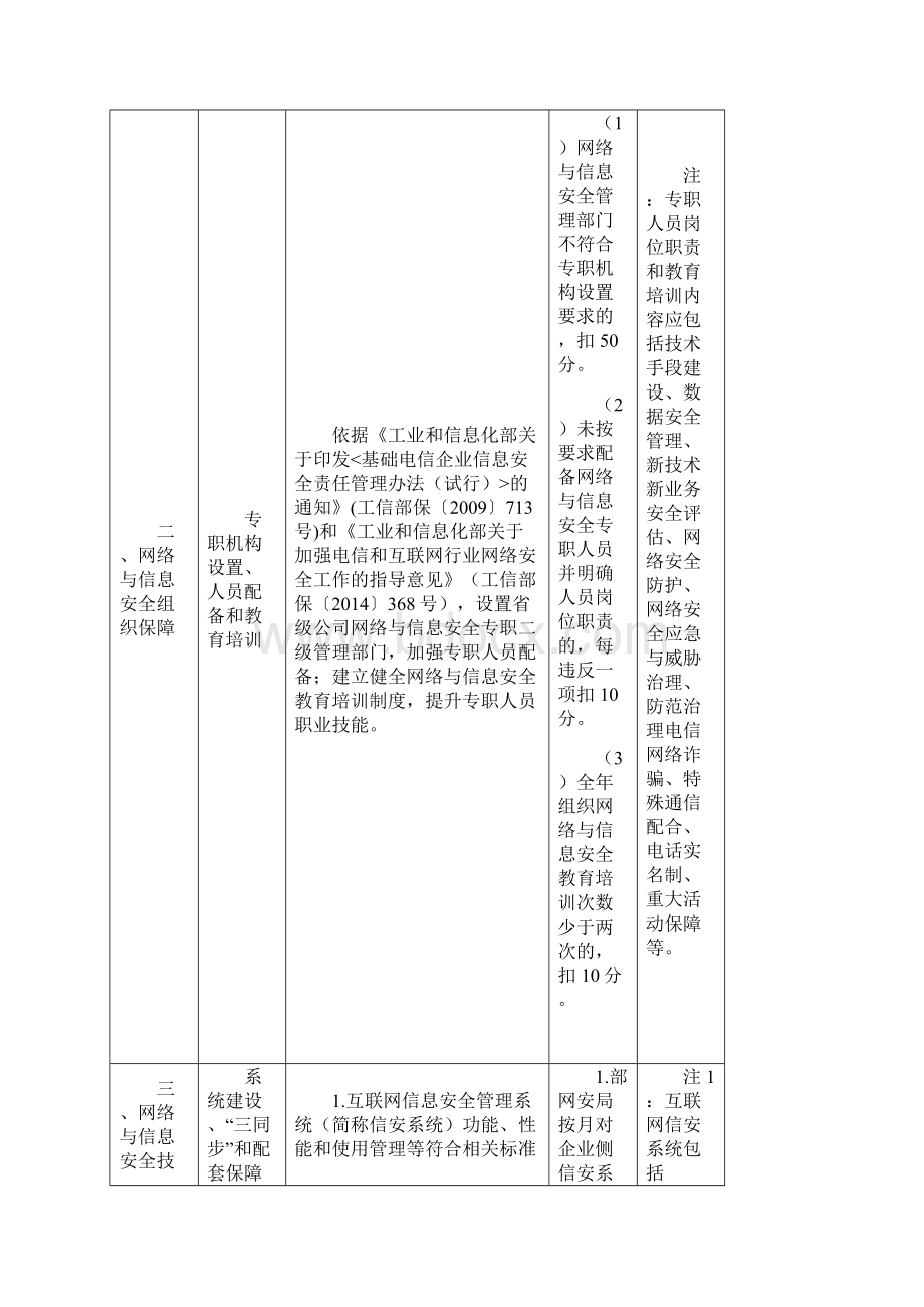 省级基础电信企业网络与信息安全工作考核要点与评分标准.docx_第2页