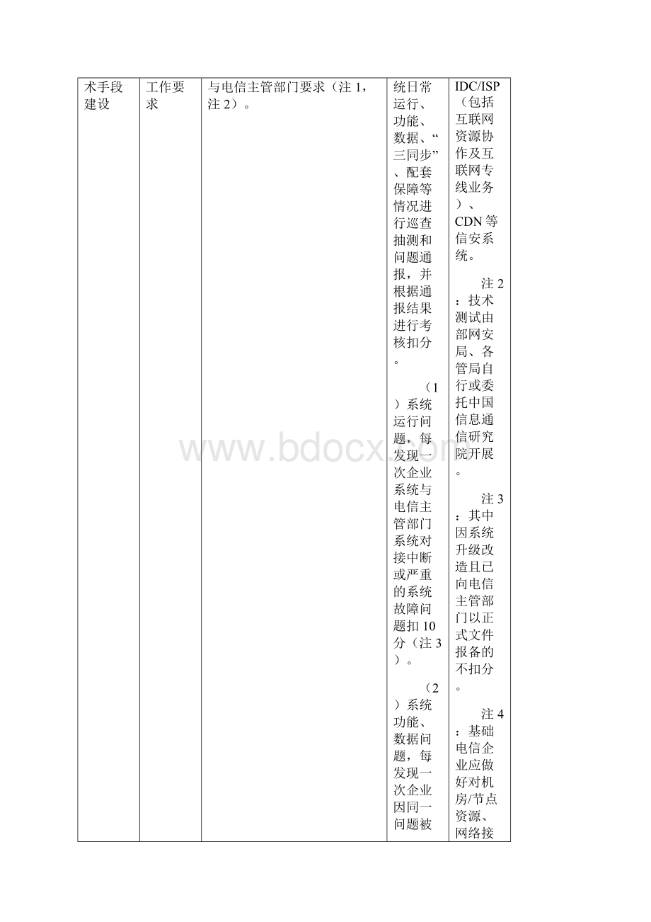 省级基础电信企业网络与信息安全工作考核要点与评分标准.docx_第3页