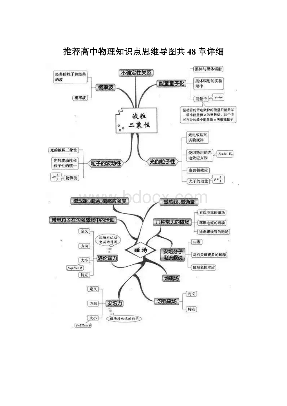 推荐高中物理知识点思维导图共48章详细Word格式.docx