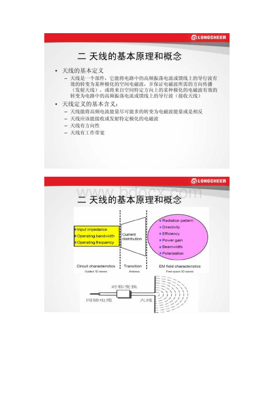 天线原理及其在手机中的应用图文精Word下载.docx_第3页