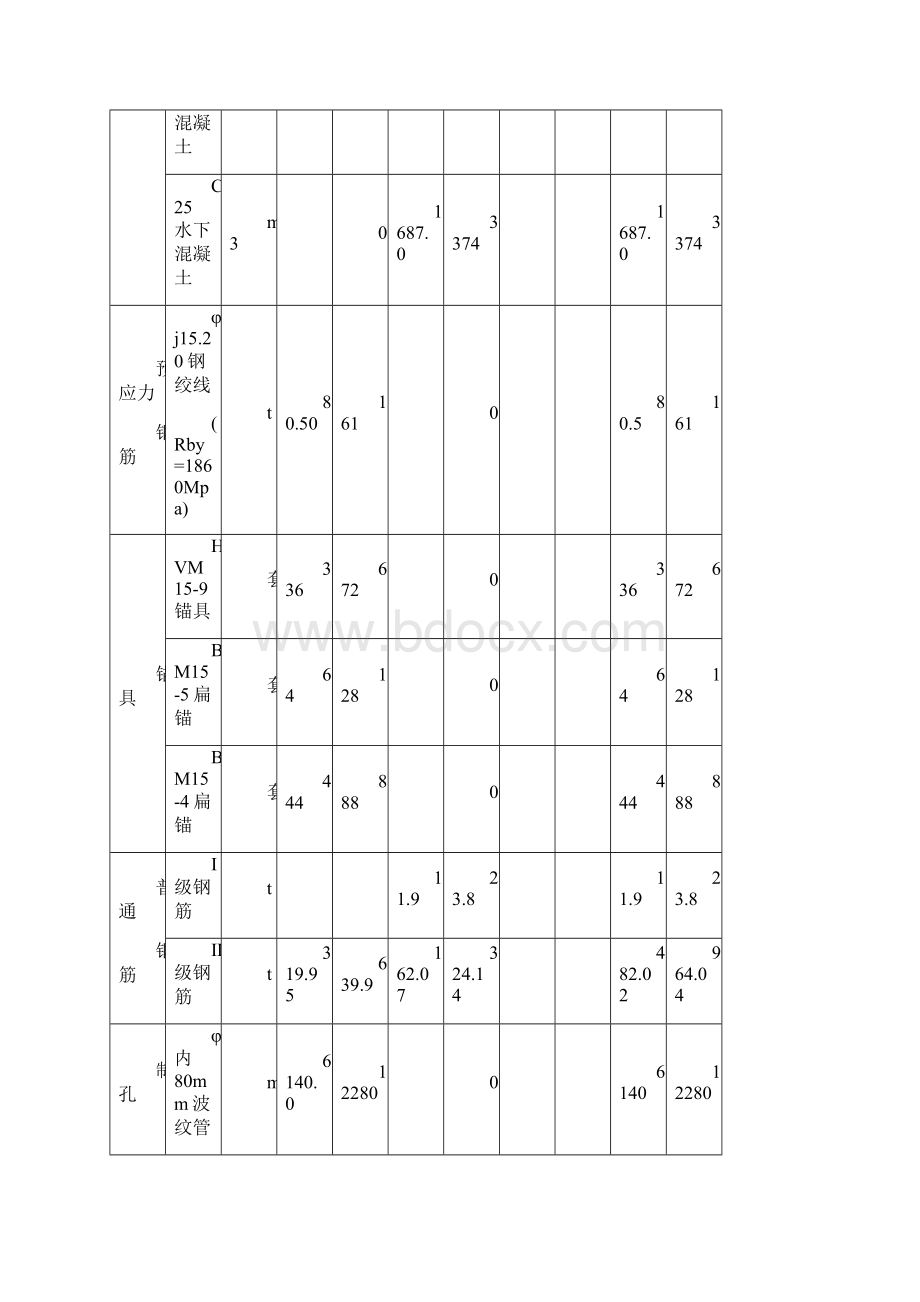 西安某高架桥施工组织设计文档格式.docx_第3页