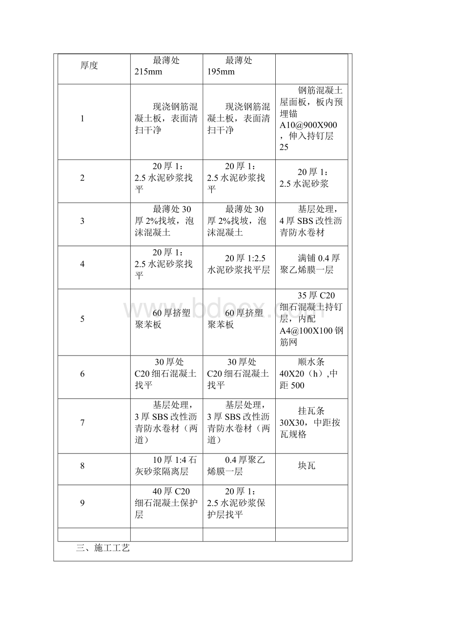 屋面施工技术交底.docx_第3页